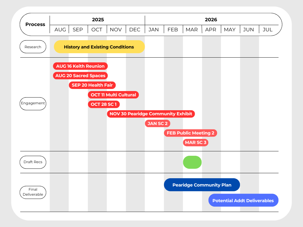 Project Schedule