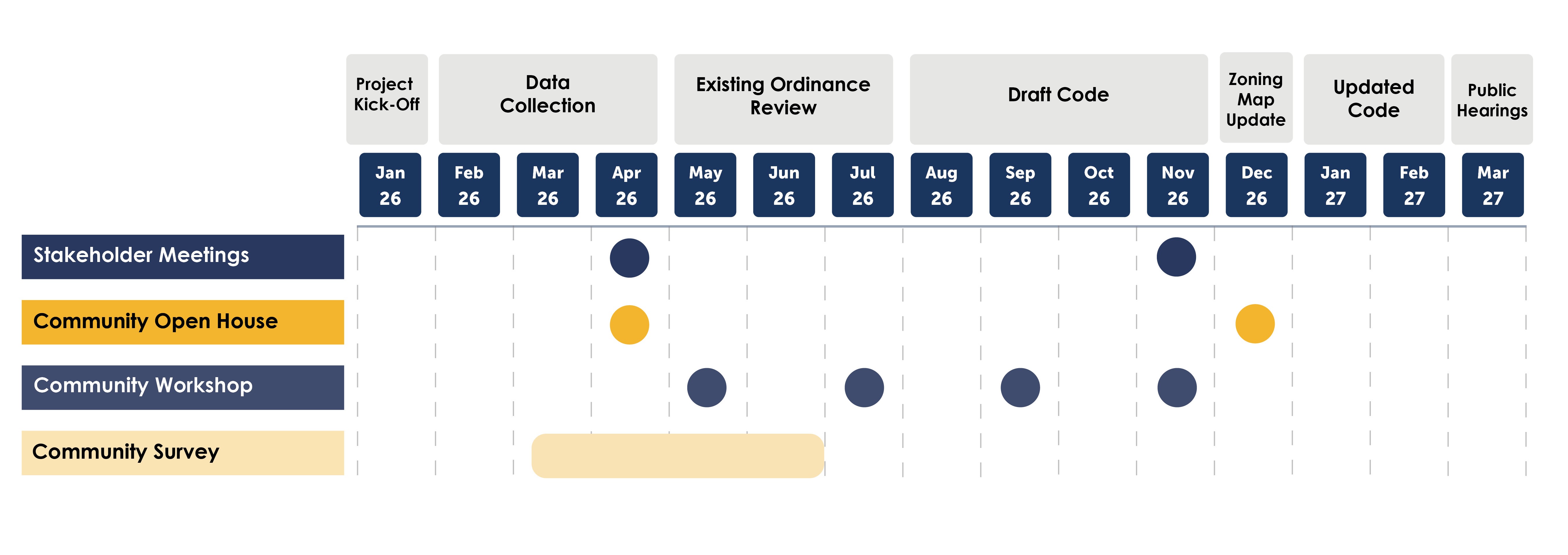 UDC Project Timeline Graphic